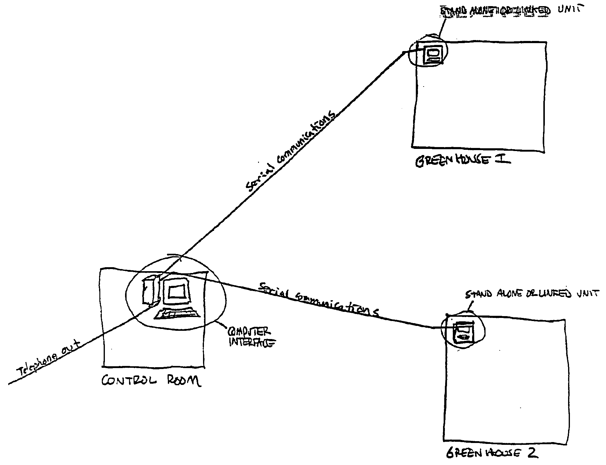 Environmental Control System and Method