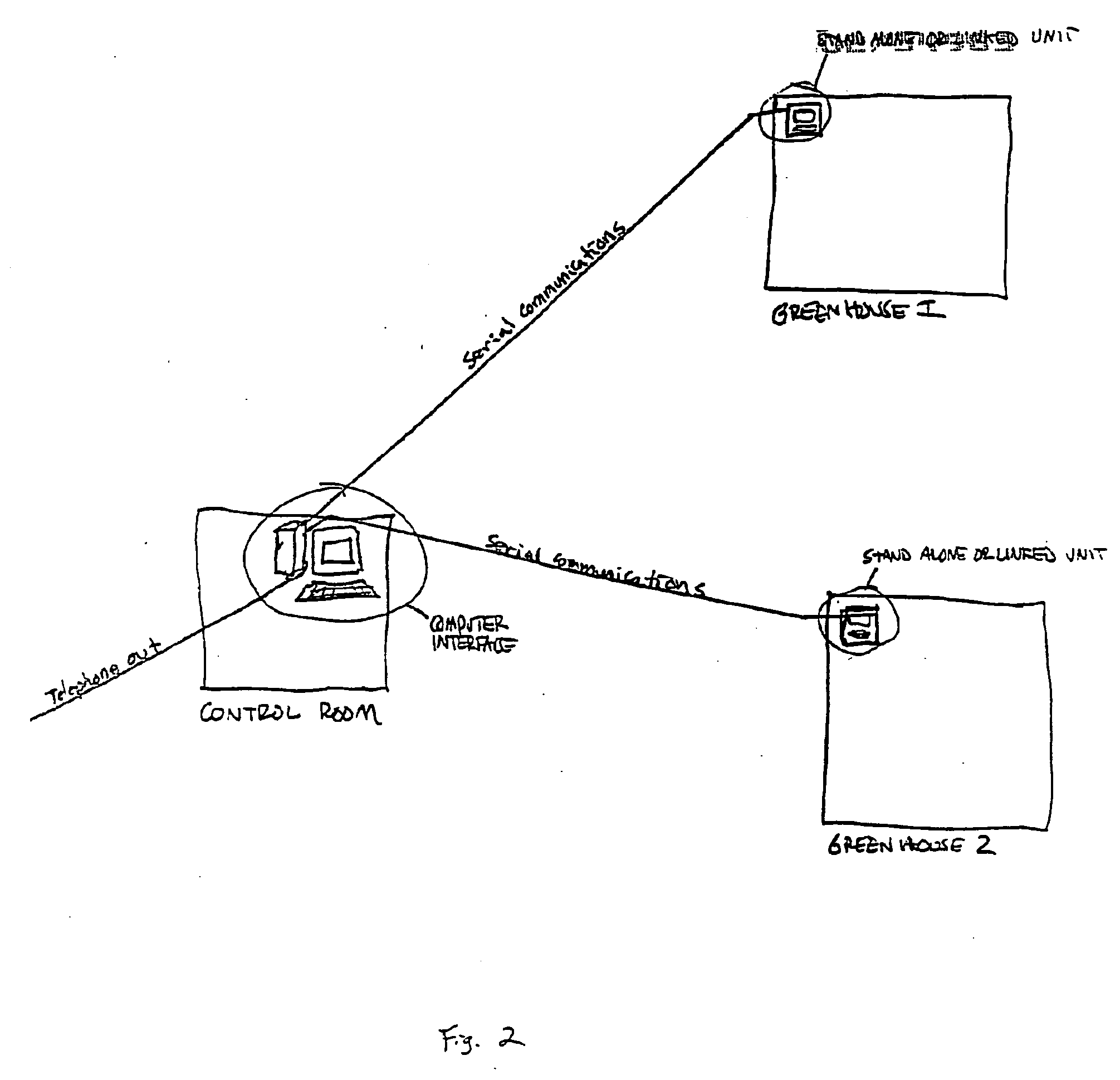 Environmental Control System and Method