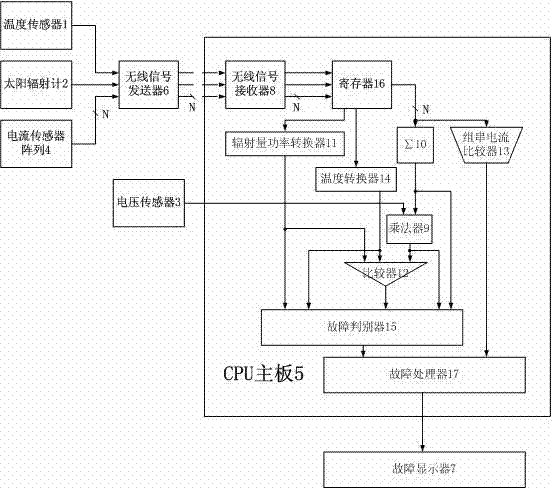 Photovoltaic plate failure hazard detection equipment and method based on wireless communication