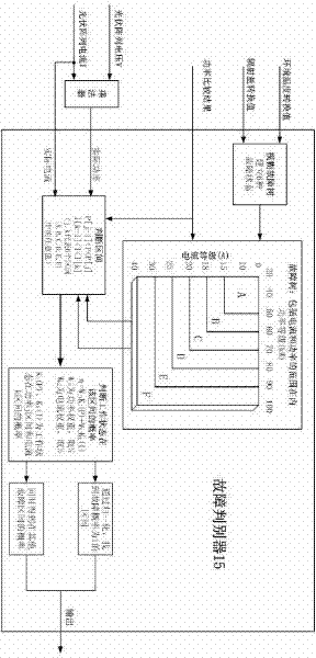 Photovoltaic plate failure hazard detection equipment and method based on wireless communication