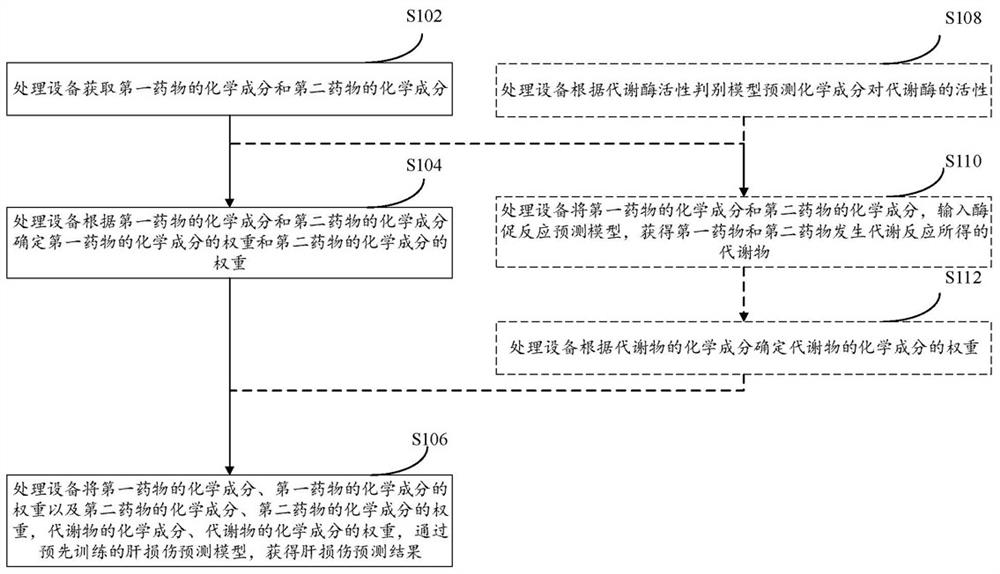 Liver injury prediction method, device, equipment, medium and program product