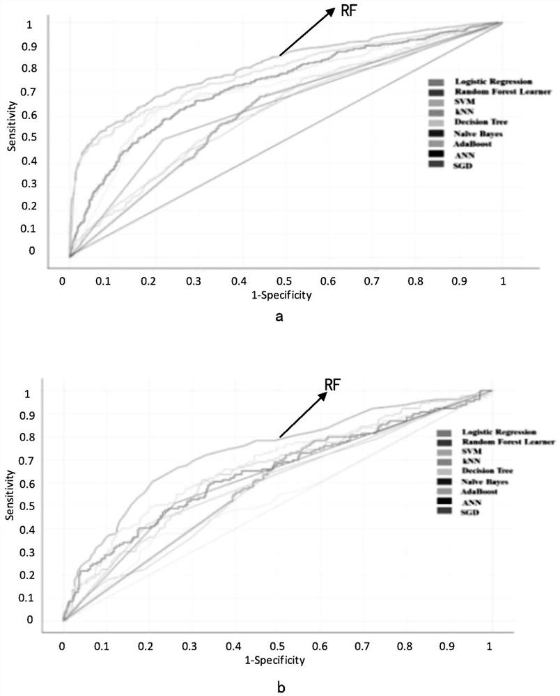 Liver injury prediction method, device, equipment, medium and program product