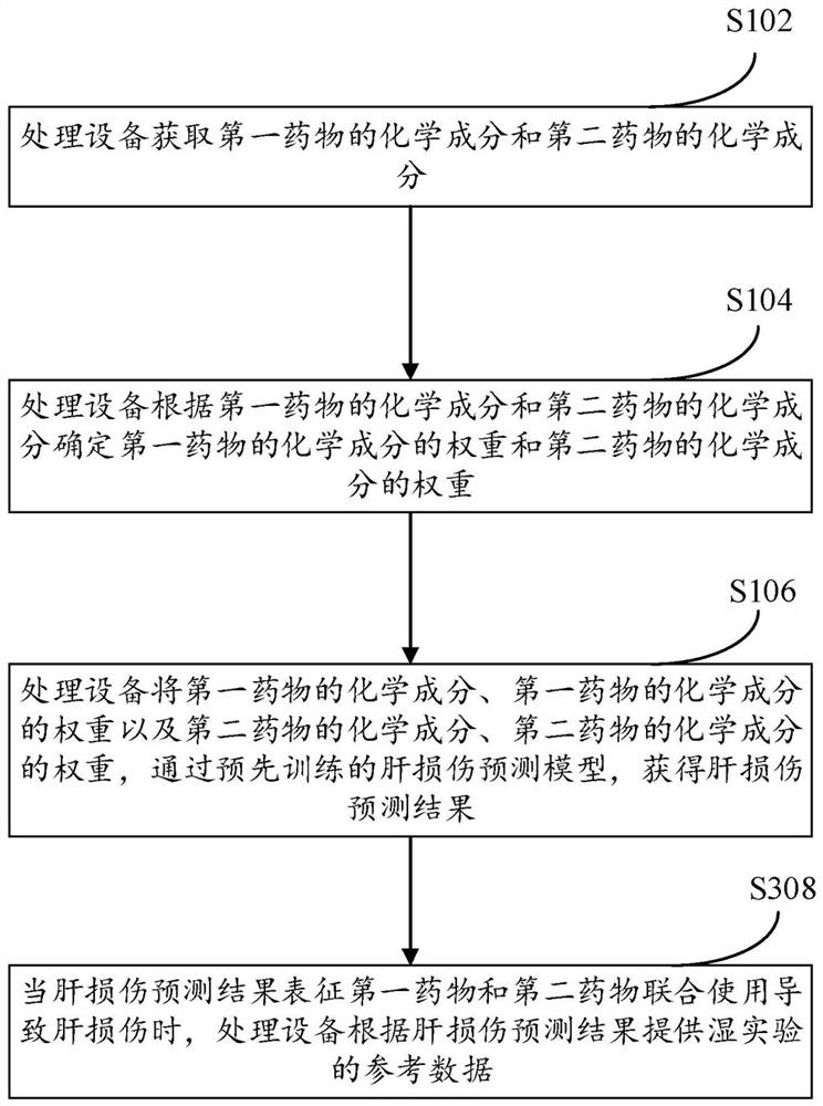 Liver injury prediction method, device, equipment, medium and program product