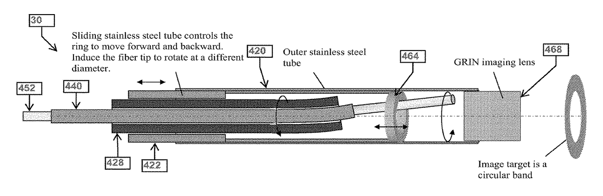 Optical coherence tomography probe