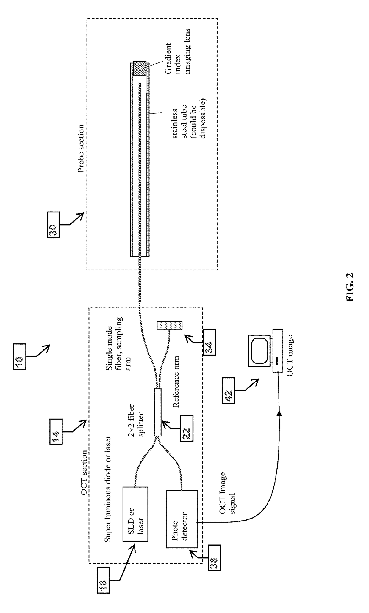 Optical coherence tomography probe