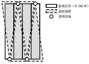 Substation field operation safety early warning method