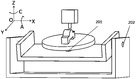 Model surface characteristic-based five-axis linked 3D printing method of adaptive hybrid section