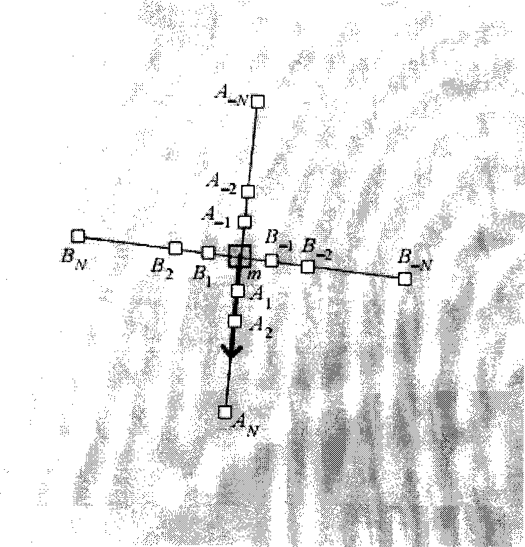 Fingerprint image matching method syncretizing multi-reference node integral justification and direction field