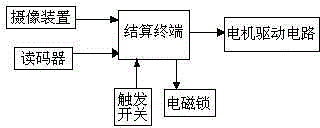 Intelligent shopping cart and using method thereof