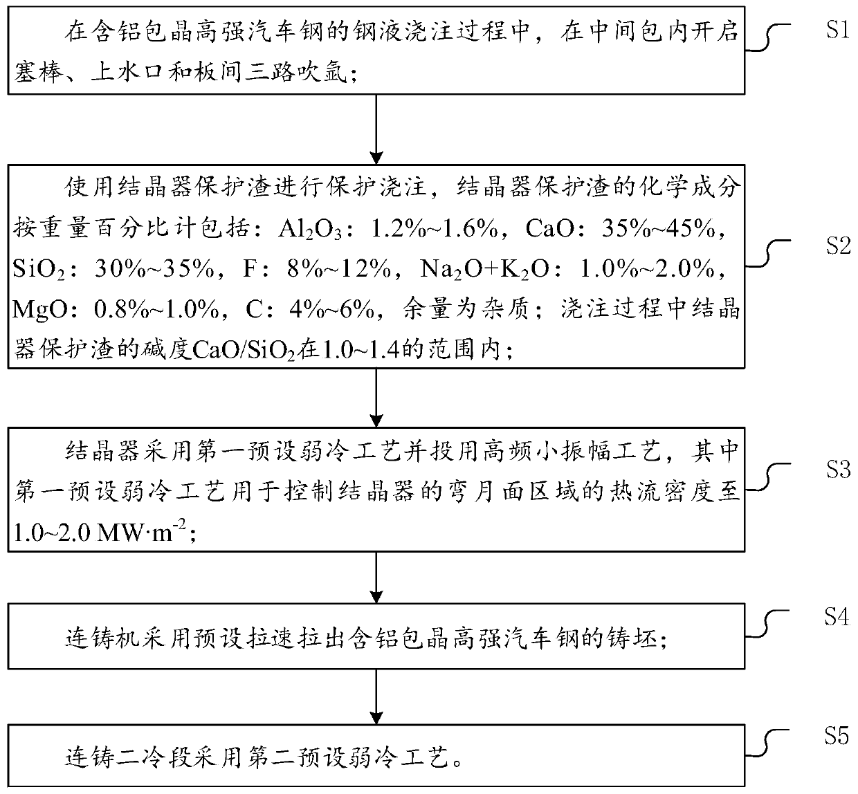 Continuous casting method of aluminum-containing peritectic high-strength automobile steel