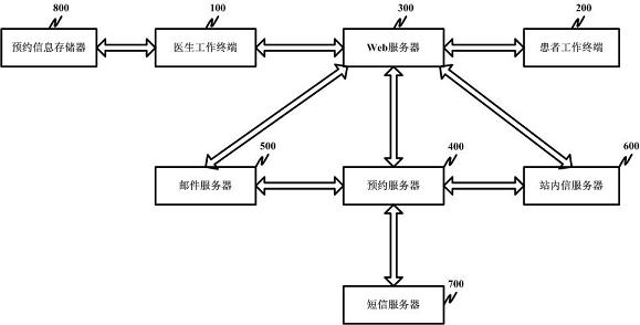 An Internet-based On-line Diagnosis and Treatment System