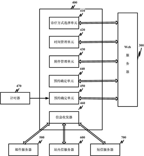 An Internet-based On-line Diagnosis and Treatment System