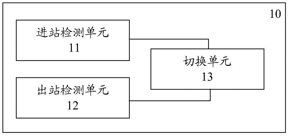 Charging control system of energy storage type rail transit vehicle