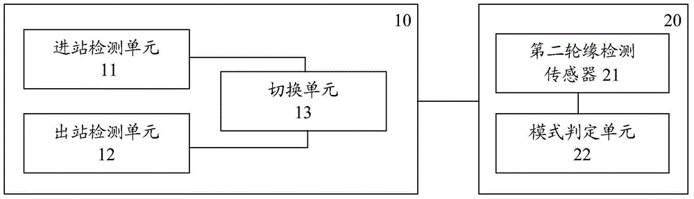 Charging control system of energy storage type rail transit vehicle