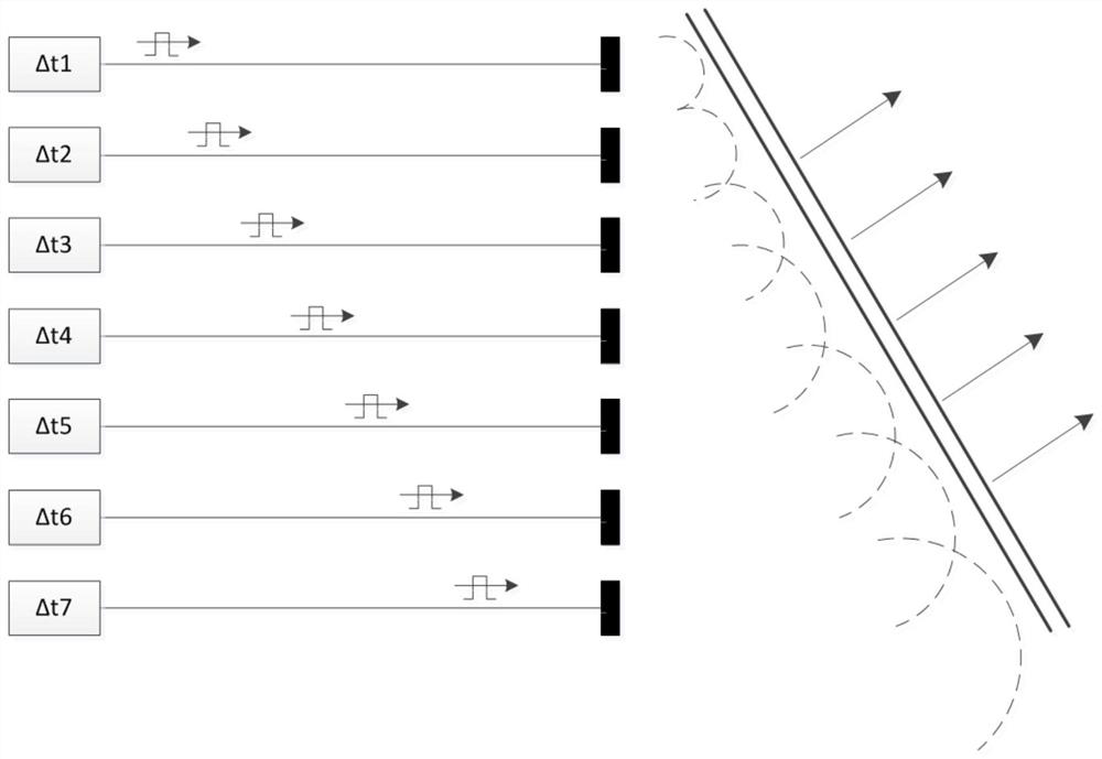 Ultrasonic scanning method, device and system based on interval phased array elements