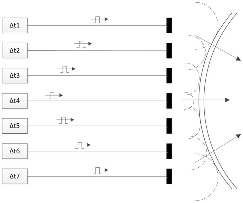 Ultrasonic scanning method, device and system based on interval phased array elements