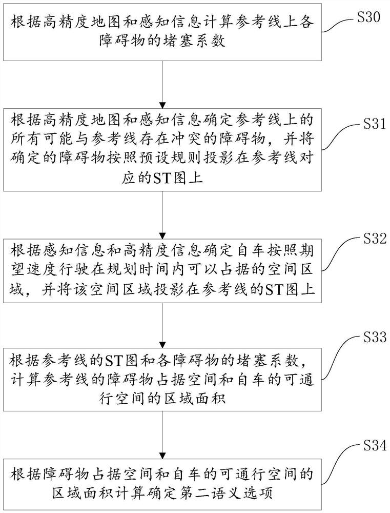 Continuous reference line decision-making method and device, vehicle and storage medium