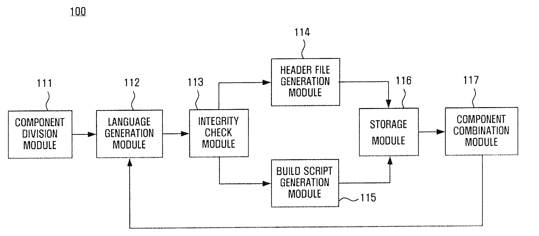 Apparatus and method for developing component-based software