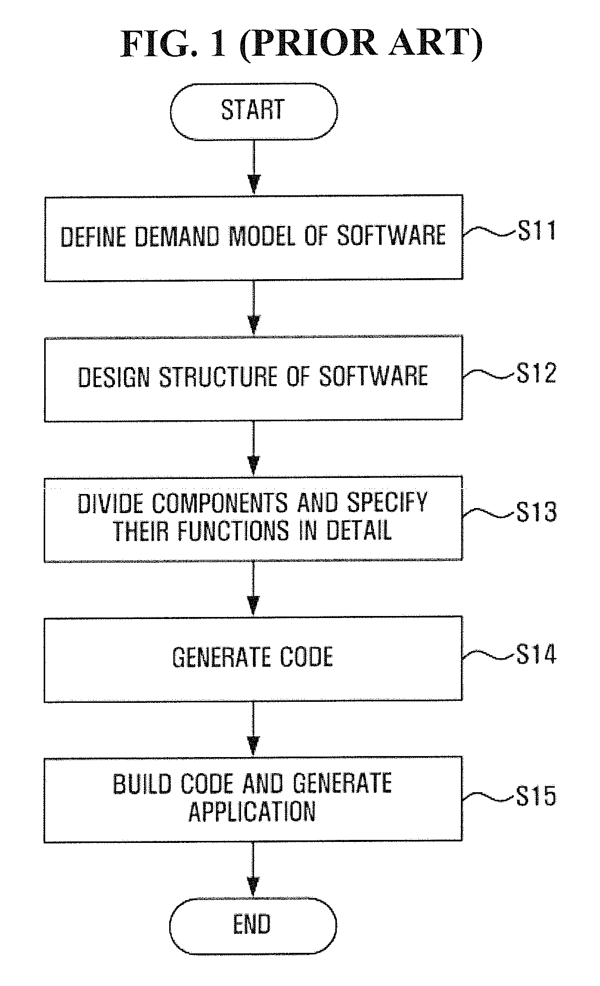 Apparatus and method for developing component-based software