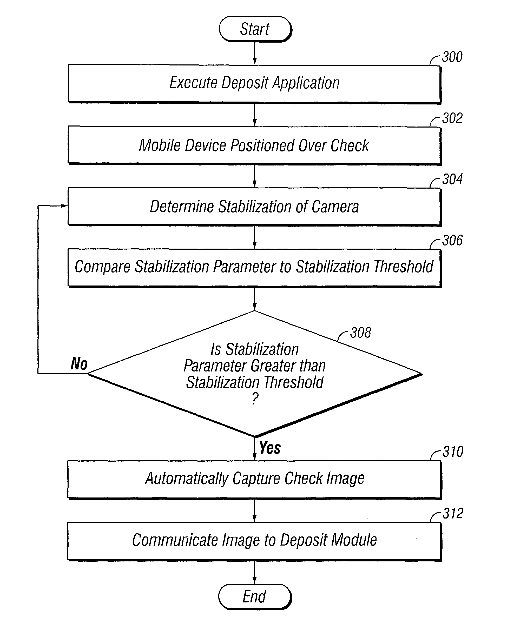 Capturing an image on a mobile device