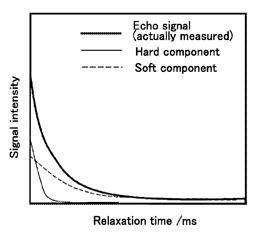 Toner and two-component developer