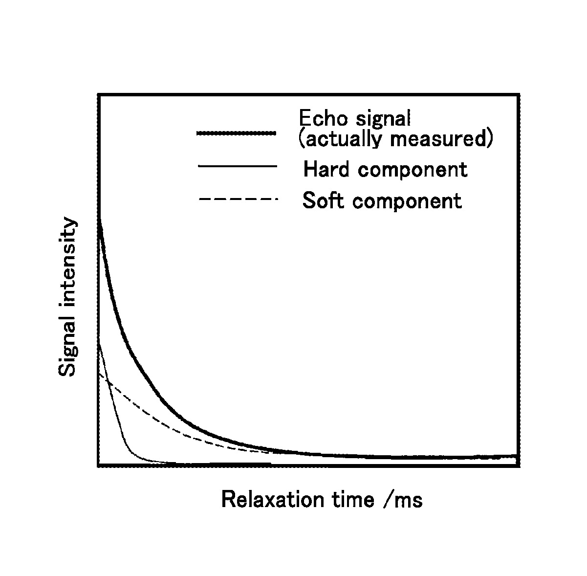 Toner and two-component developer