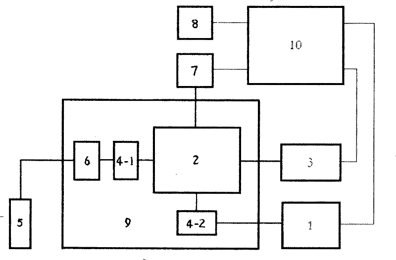 Dynamic determination method of hydrogen partial pressure of aluminum alloy melt