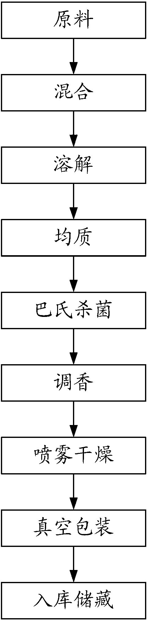 Composition for non-dairy creamer, non-dairy creamer as well as preparation method and application of non-dairy creamer