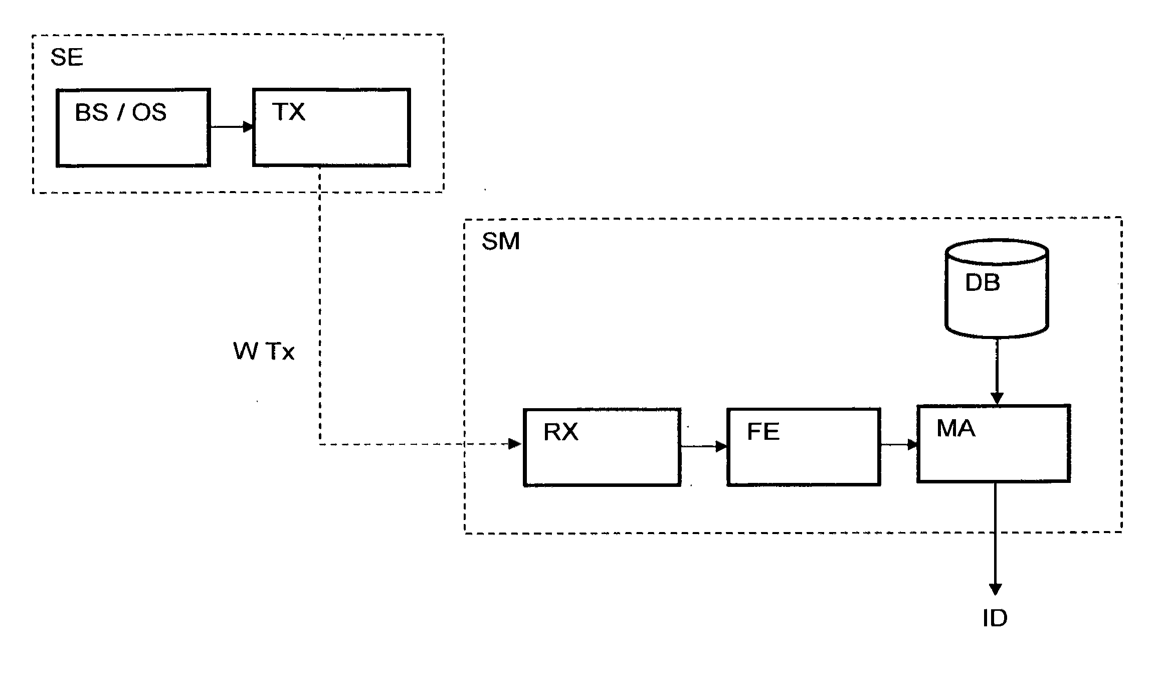 System to identify a user of television services by using biometrics