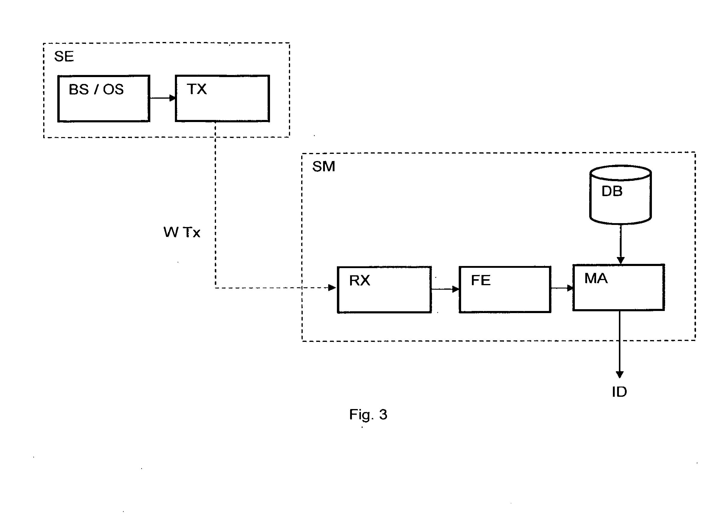 System to identify a user of television services by using biometrics