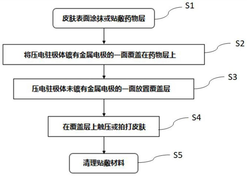 Piezoelectric electret drug delivery patch for transdermal drug delivery in combination with pressing or flapping as well as preparation method and application of same