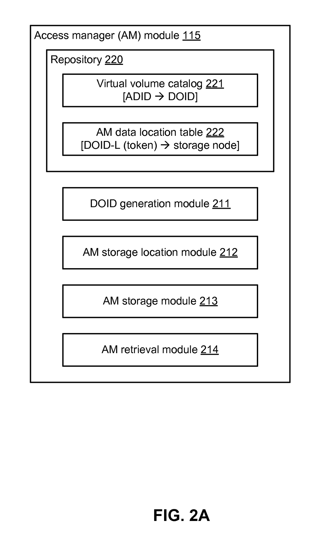 Data storage space recovery