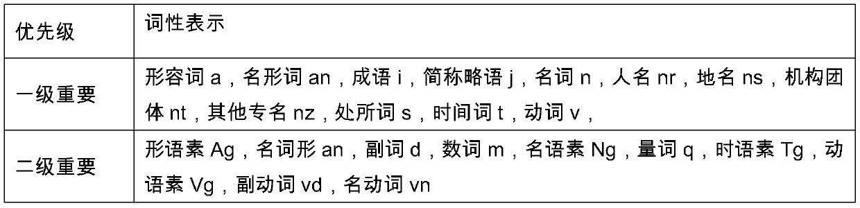 Mixed automatic question-answer method based on education knowledge graphs and texts