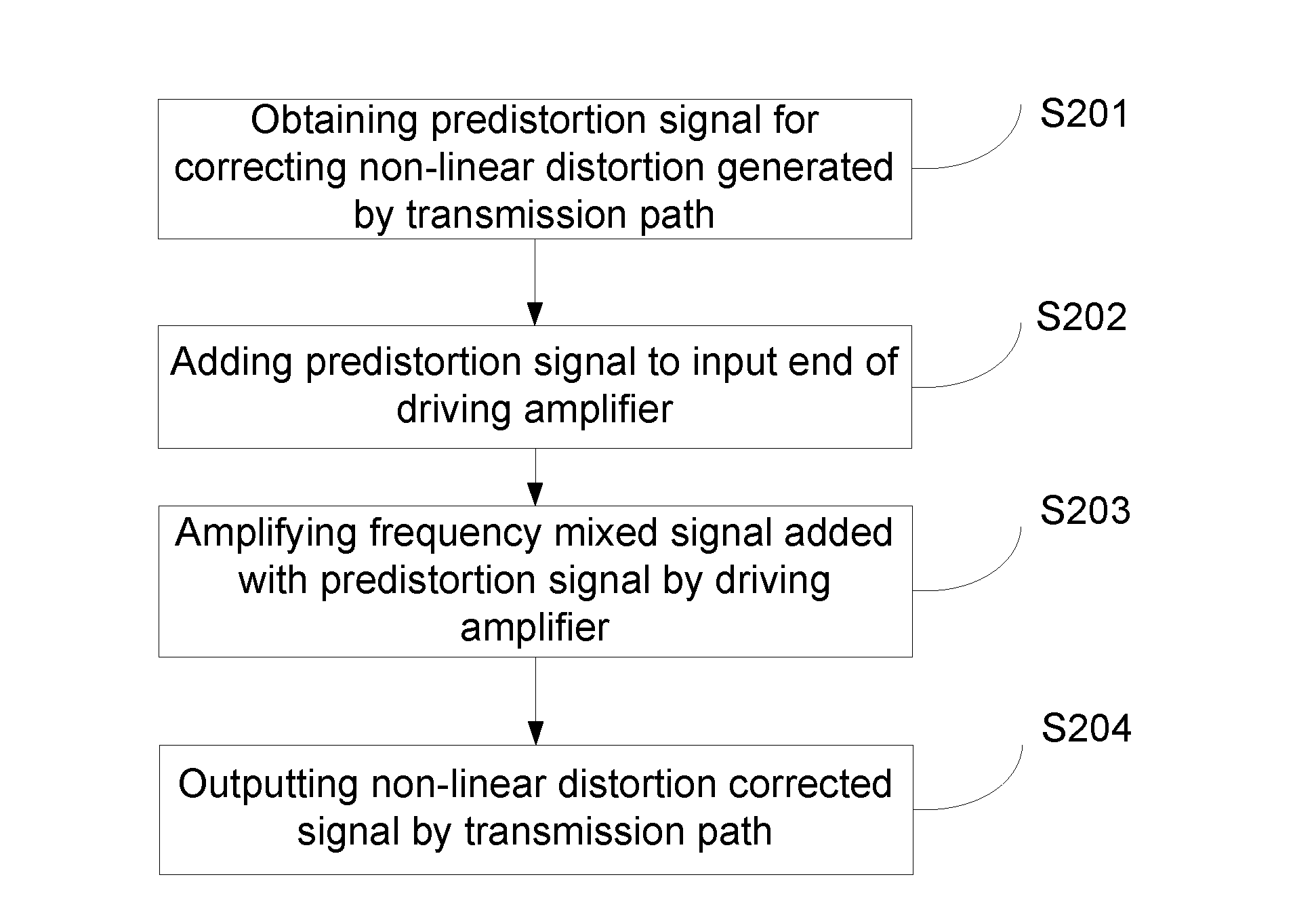 Method and device for signal processing