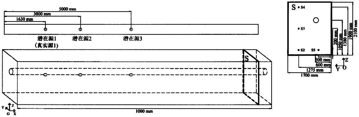 Utility tunnel gas leakage source identification method based on impulse response method and sensor array