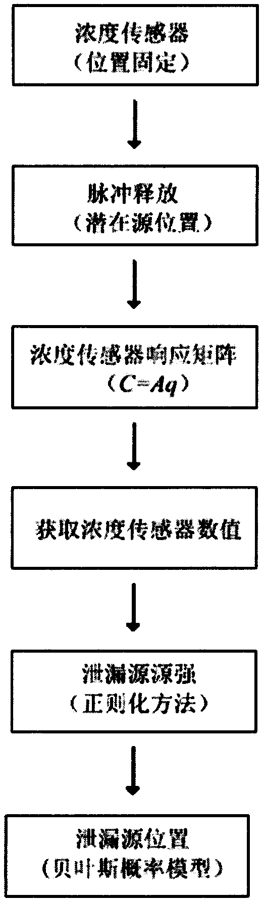 Utility tunnel gas leakage source identification method based on impulse response method and sensor array