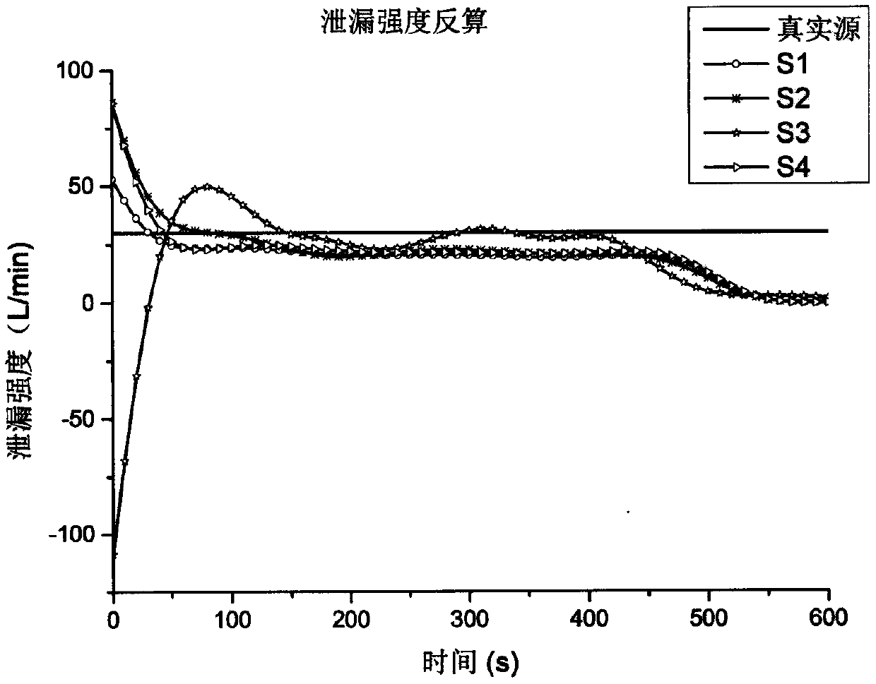 Utility tunnel gas leakage source identification method based on impulse response method and sensor array