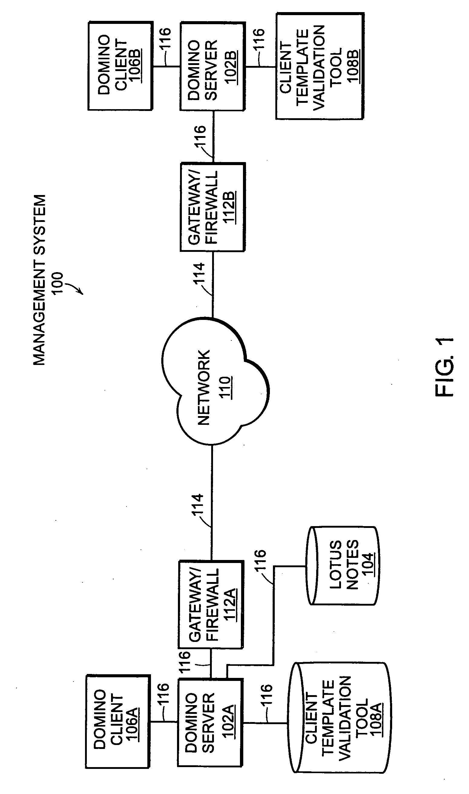 System and methods for client and template validation