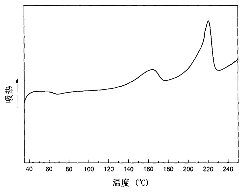 Method for preparing three-dimensional block polylactic acid at high efficiency