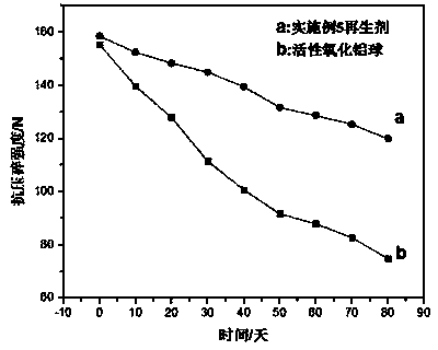 Preparation method of regenerator for preparing hydrogen peroxide by anthraquinone process