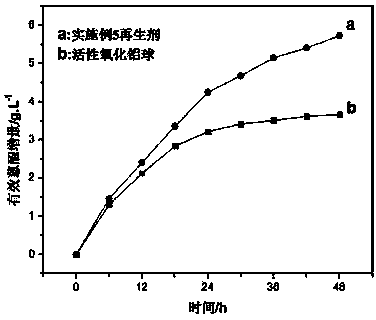 Preparation method of regenerator for preparing hydrogen peroxide by anthraquinone process