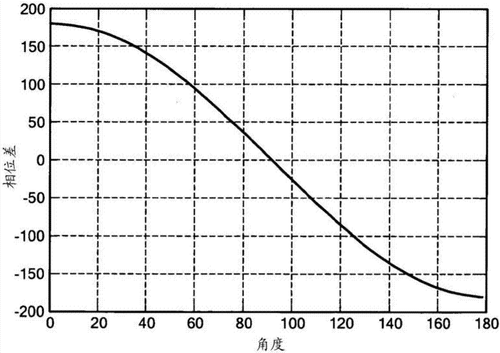 Method and apparatus for increasing angular resolution in an automotive radar system