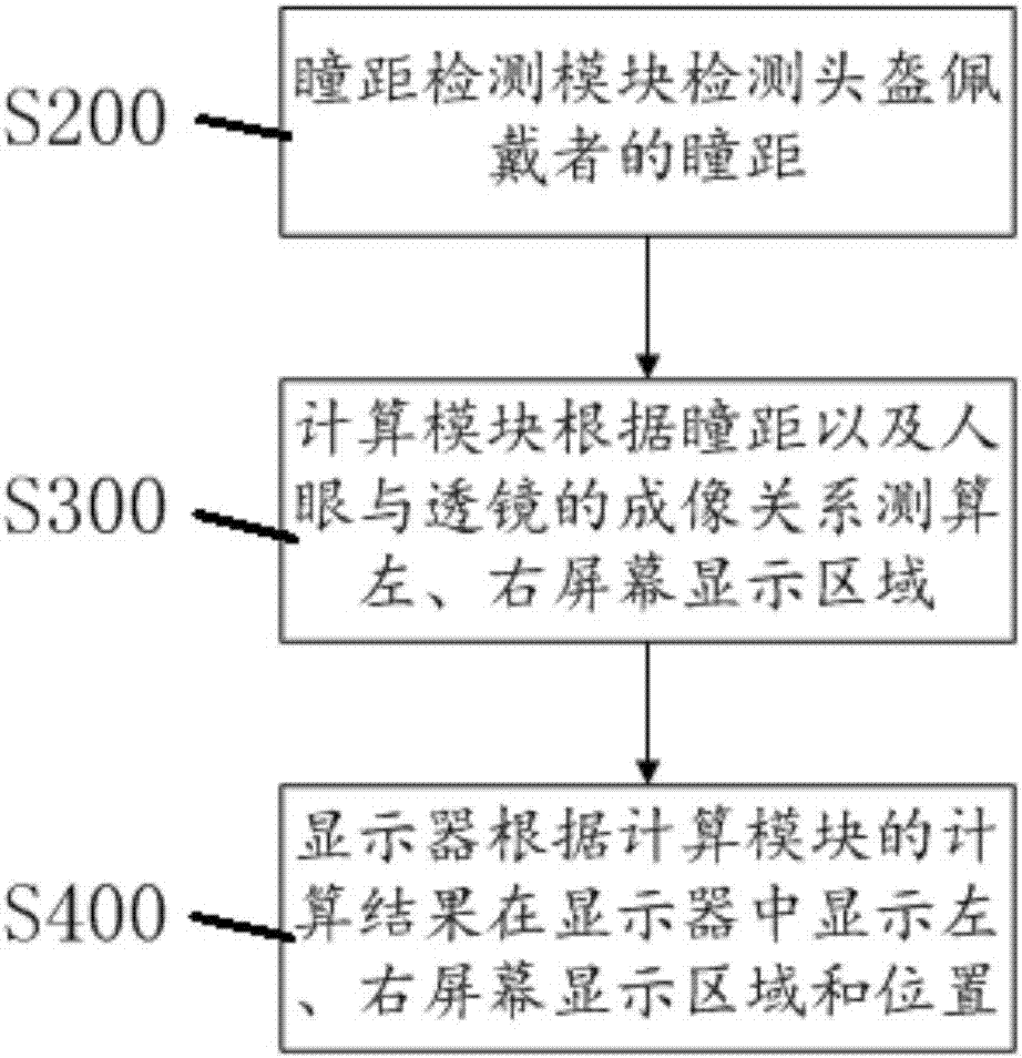 Virtual reality helmet and method for adjusting interpupillary distance of virtual reality helmet