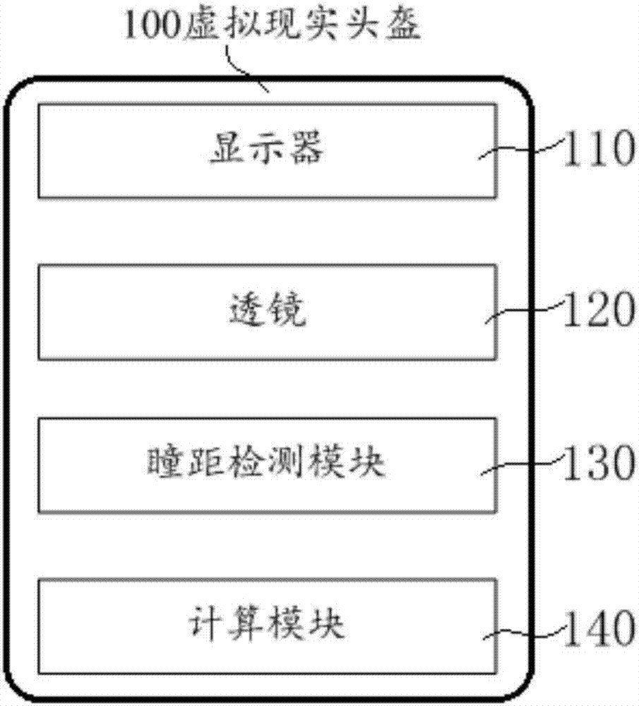 Virtual reality helmet and method for adjusting interpupillary distance of virtual reality helmet