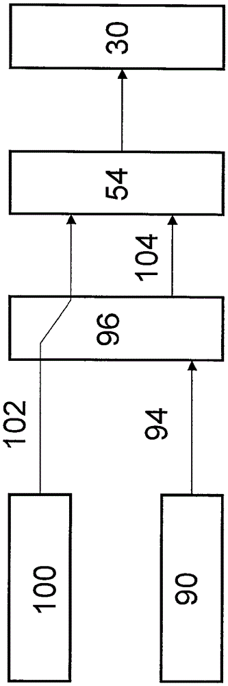 Method for activating volume control valves