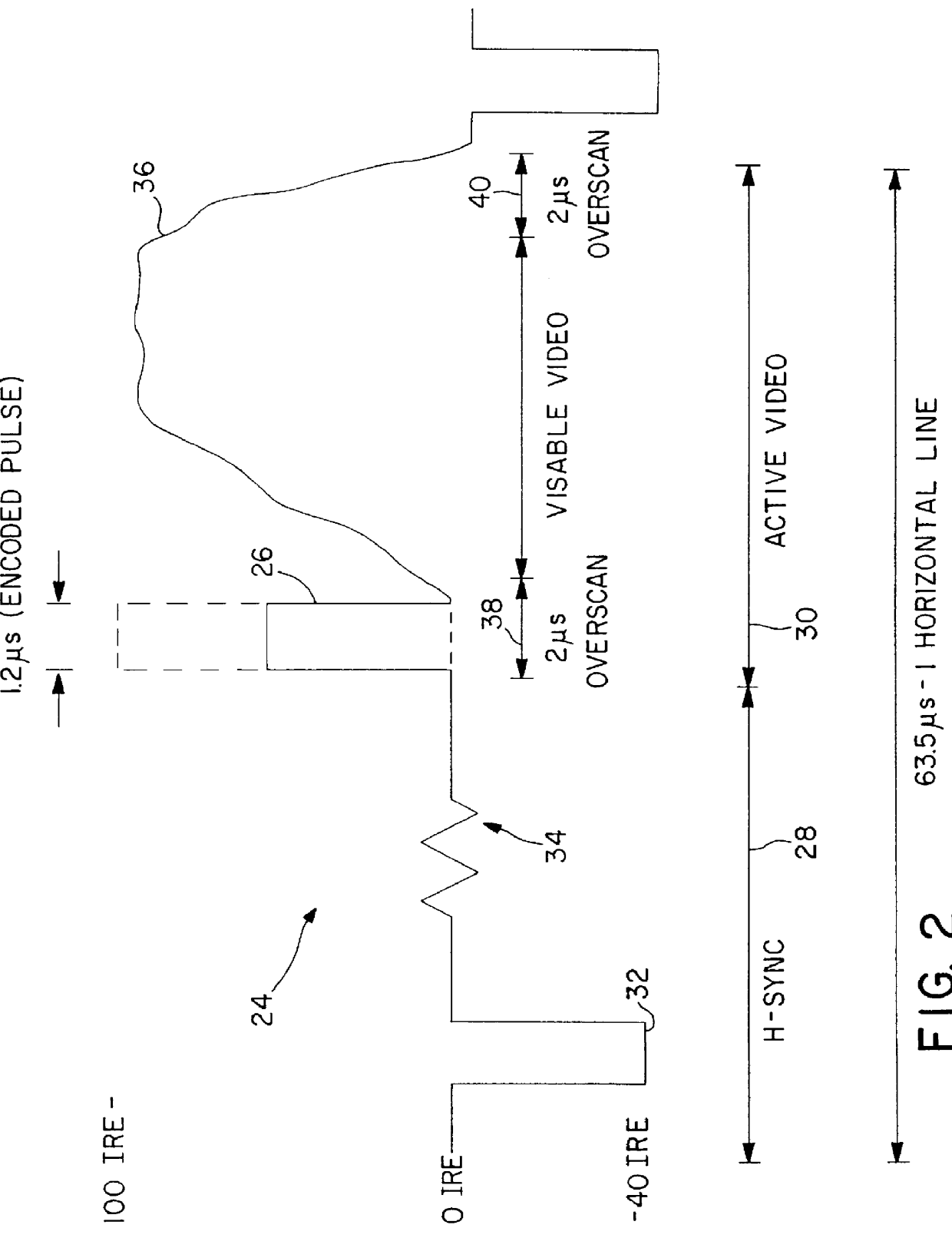 Method and apparatus for nesting secondary signals within a television signal