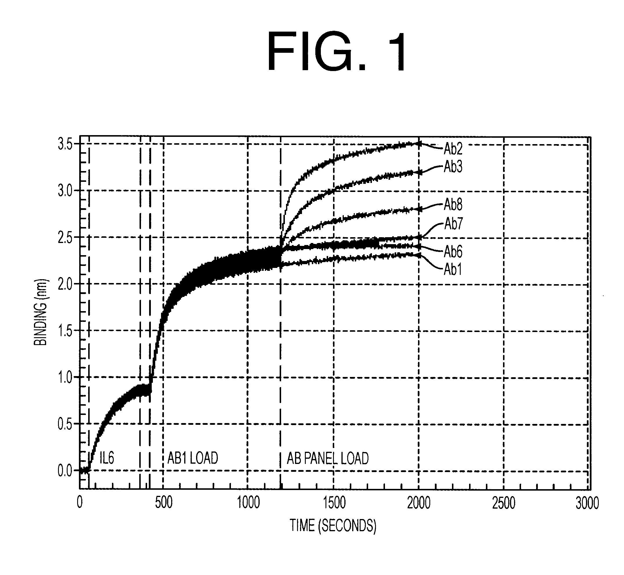 Antibodies to il-6 and use thereof