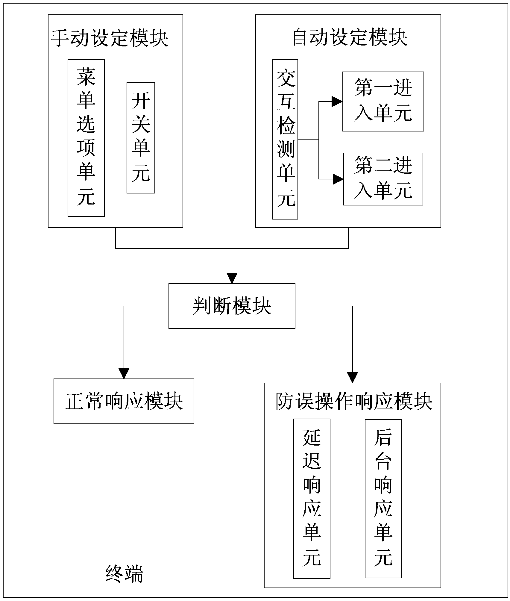 Breaking news processing method and terminal