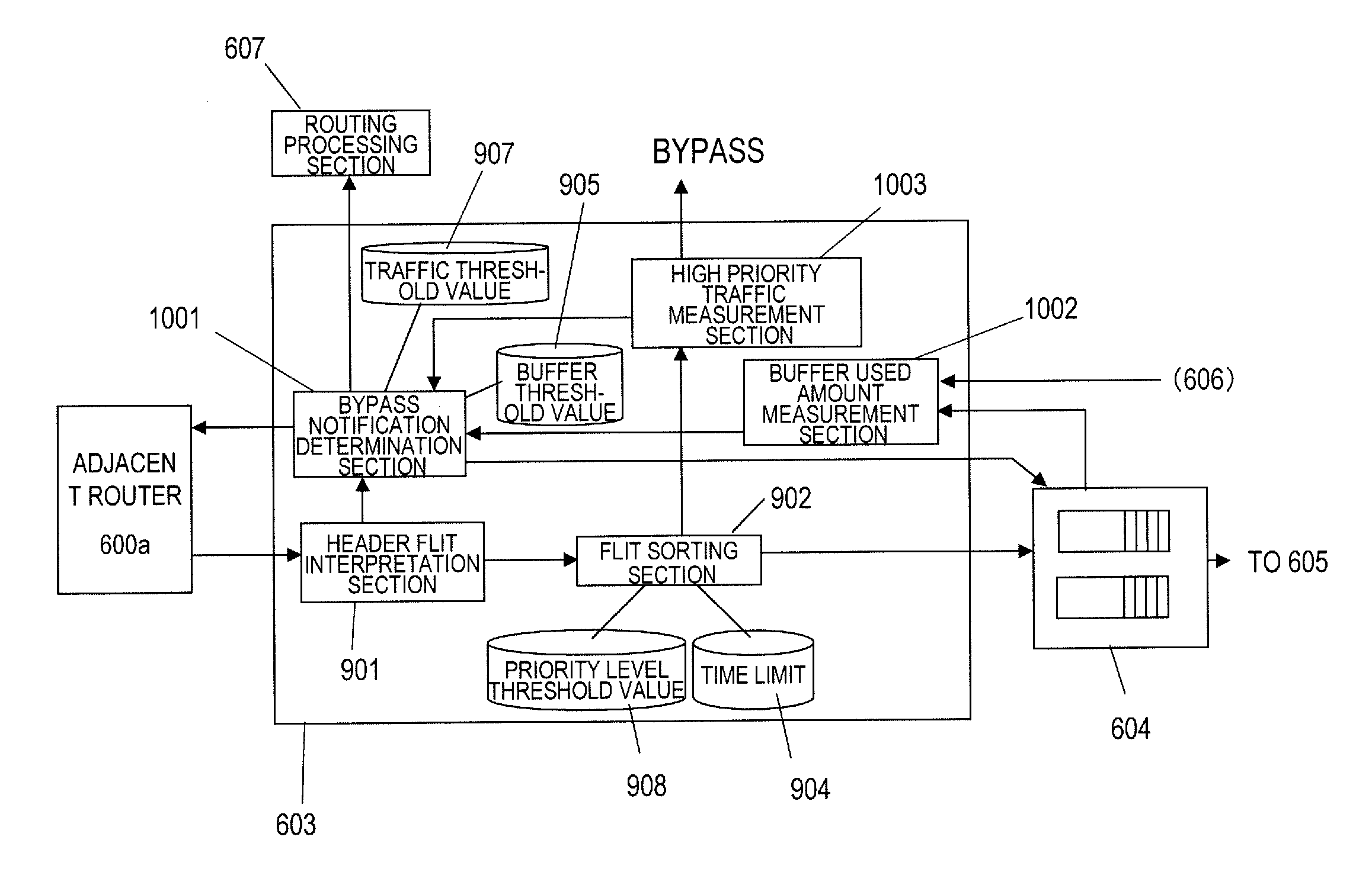 Router, method for controlling router, and program