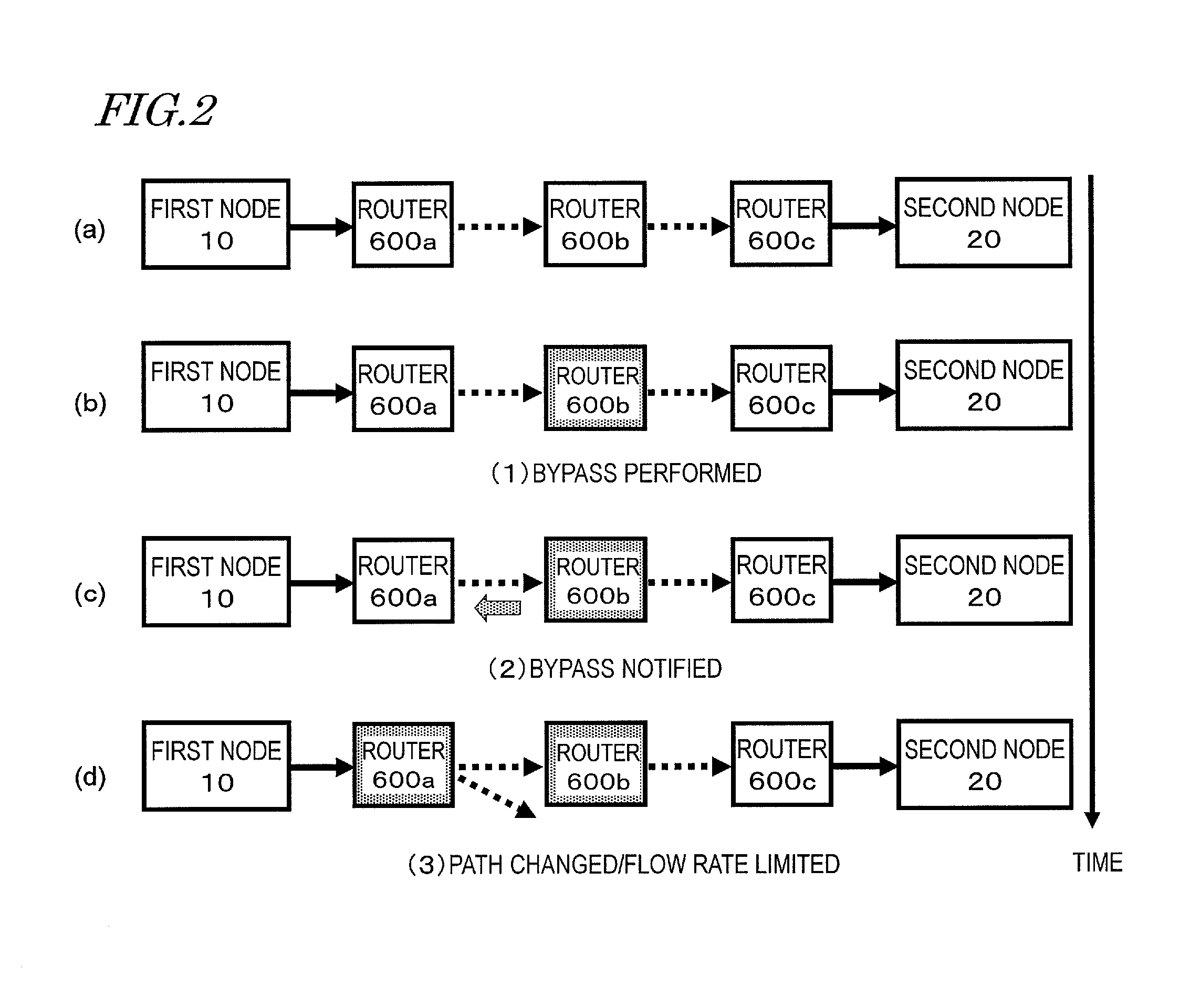 Router, method for controlling router, and program